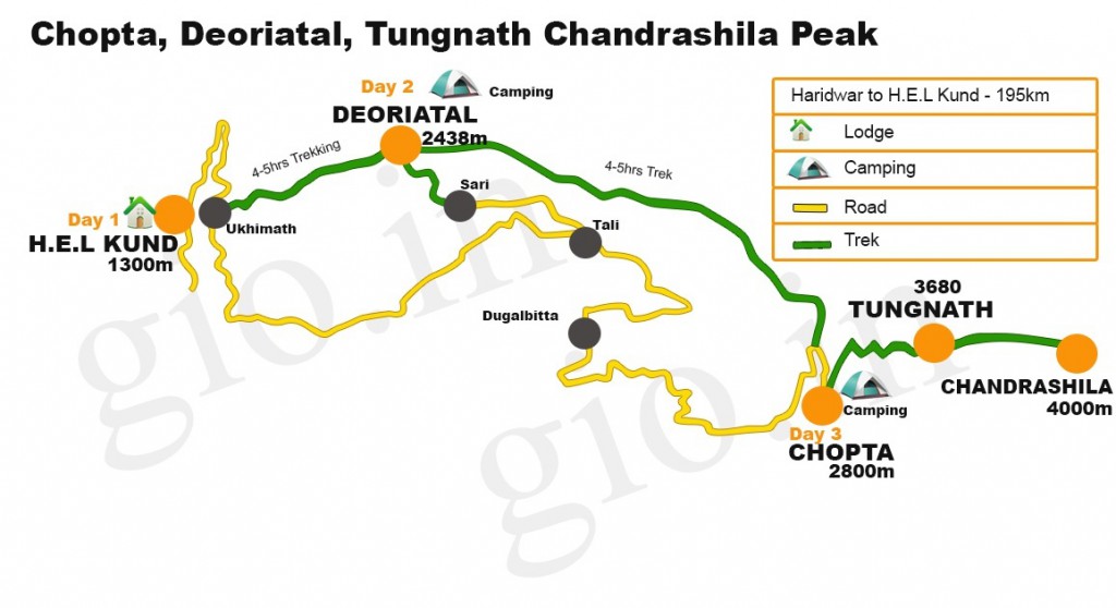 Chopta Chandrashila trek route