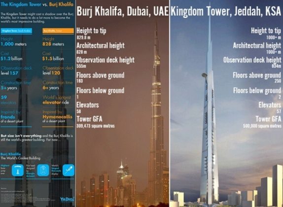 Jeddah Tower, Saudi Arabia - All You Need To Know